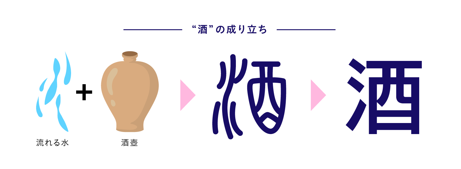 酒の成り立ち