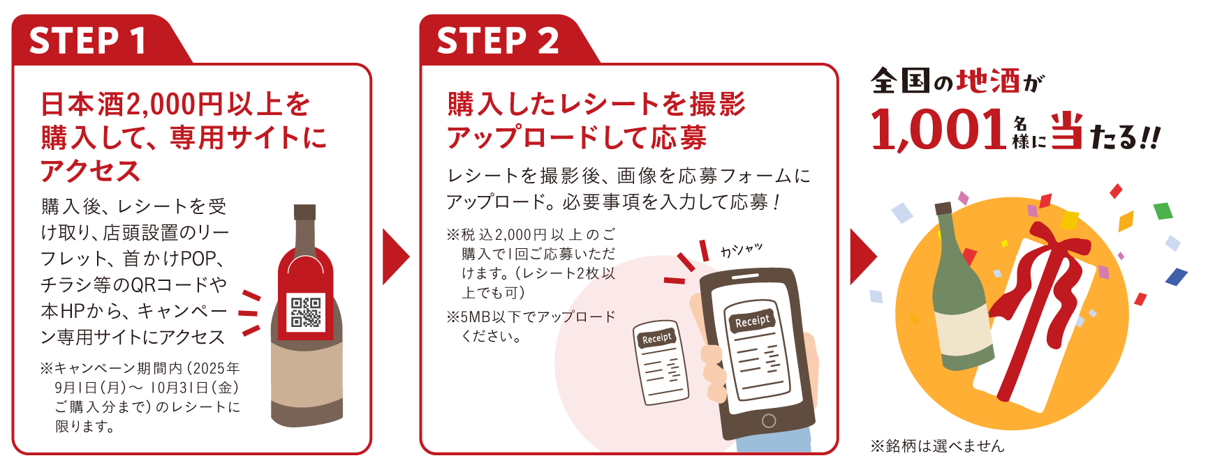 参加方法